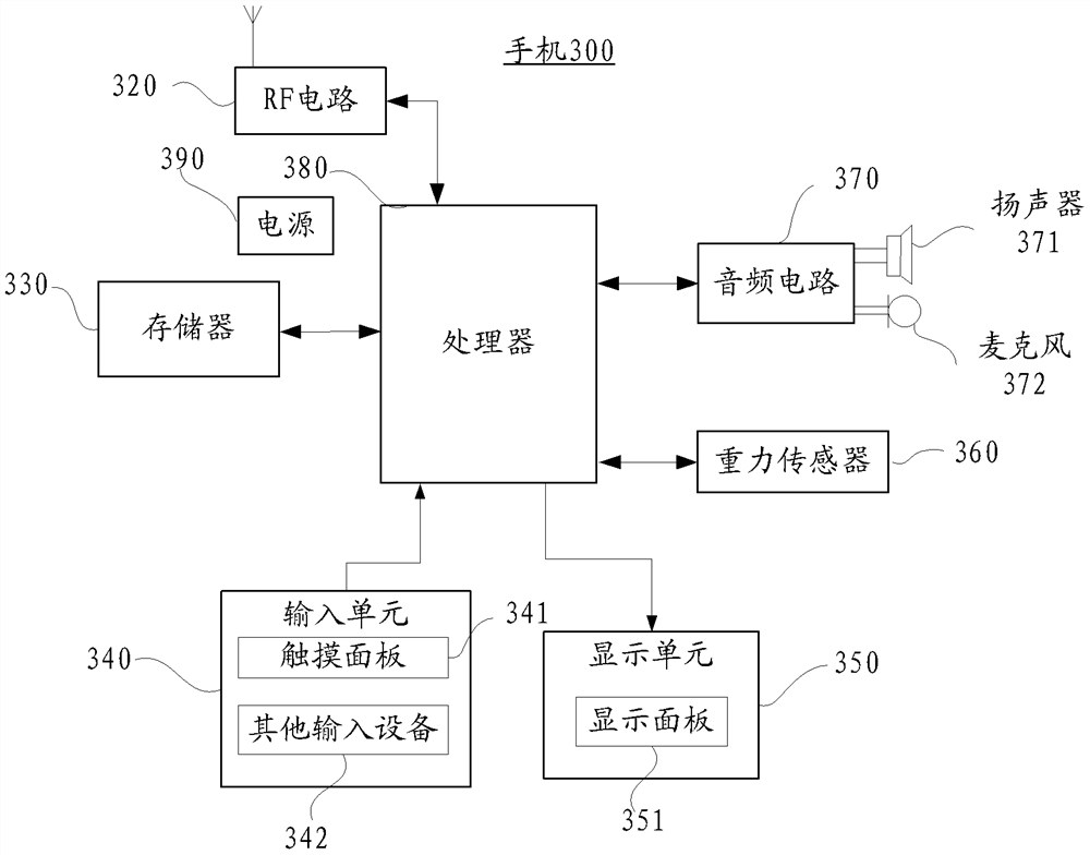 Method, device and system for data communication