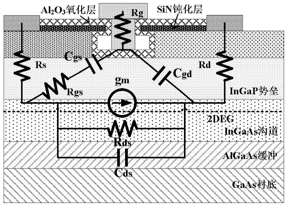Method for directly extracting small-signal model parameters of III-V MOSFET