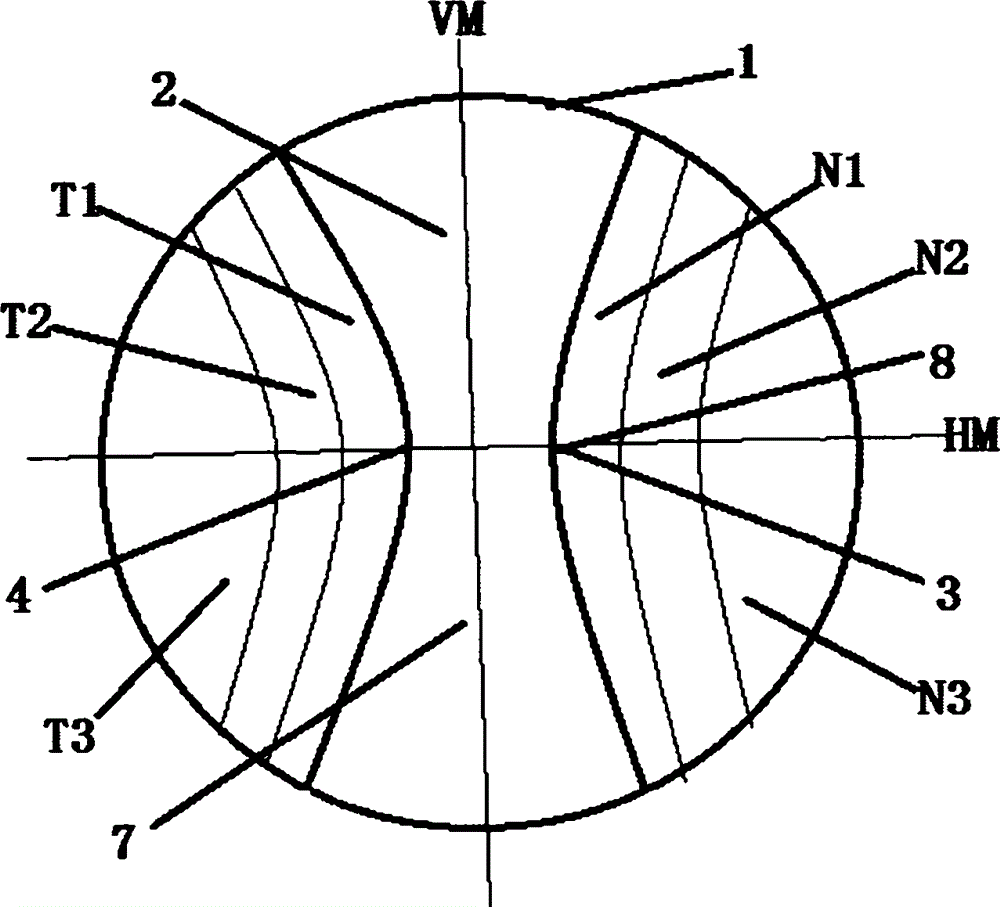 Peripheral out-of-focus frame eyeglass lens with functional area asymmetric correction quantity