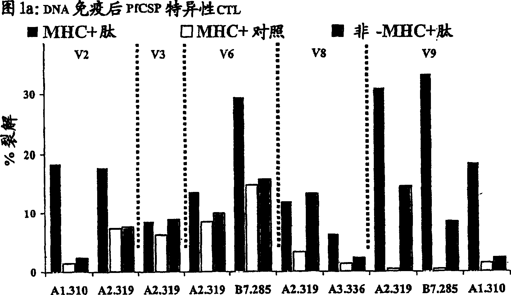 Methods for vaccinating against malaria