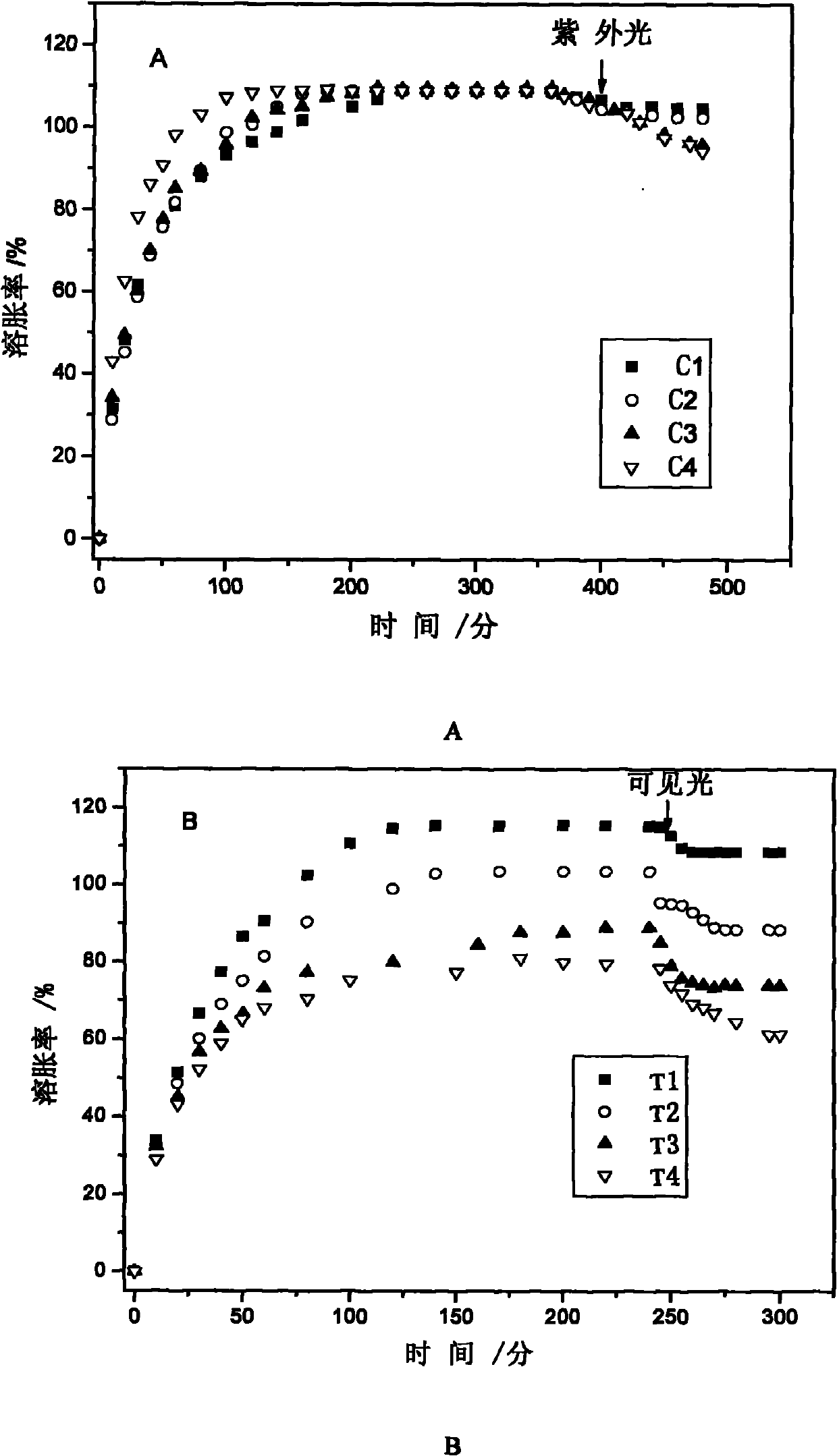 Method for preparing photoresponse hydrogel containing azo monomer by utilizing light sources with different wavelengths