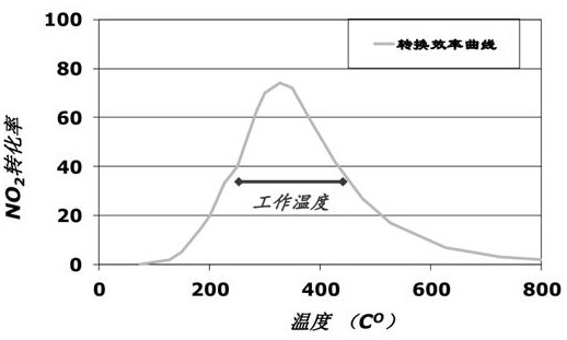 A kind of intercooler and thermal management method