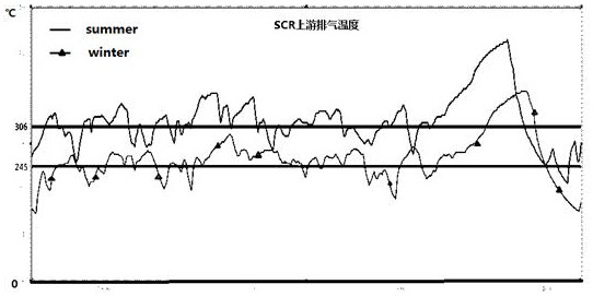 A kind of intercooler and thermal management method