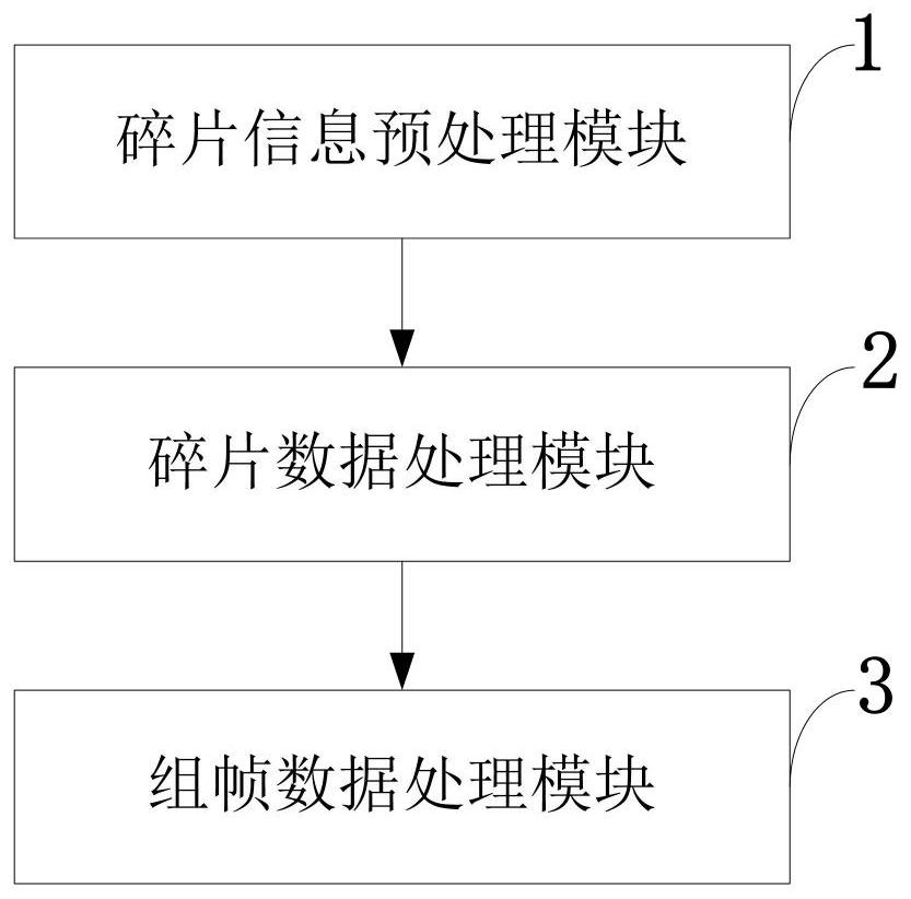 hinoc framing method, system, medium, computer equipment and application