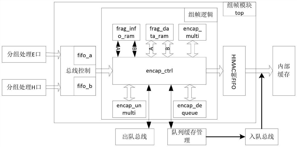 hinoc framing method, system, medium, computer equipment and application