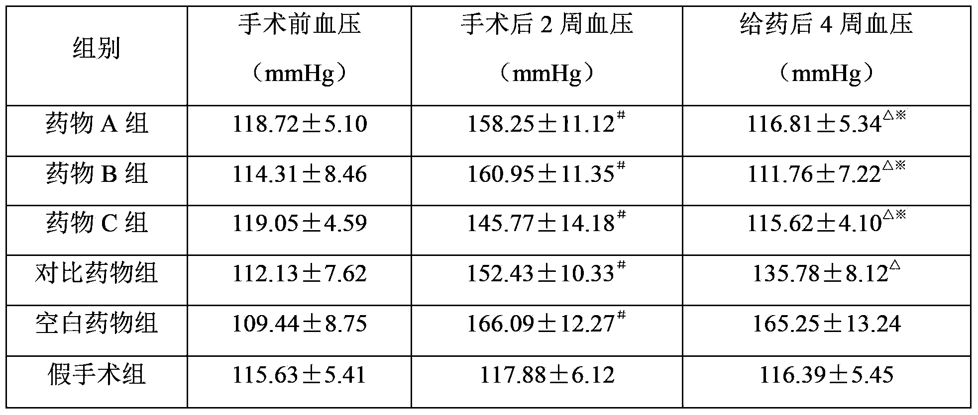 Compound medicine for external use for treating hypertension and application thereof