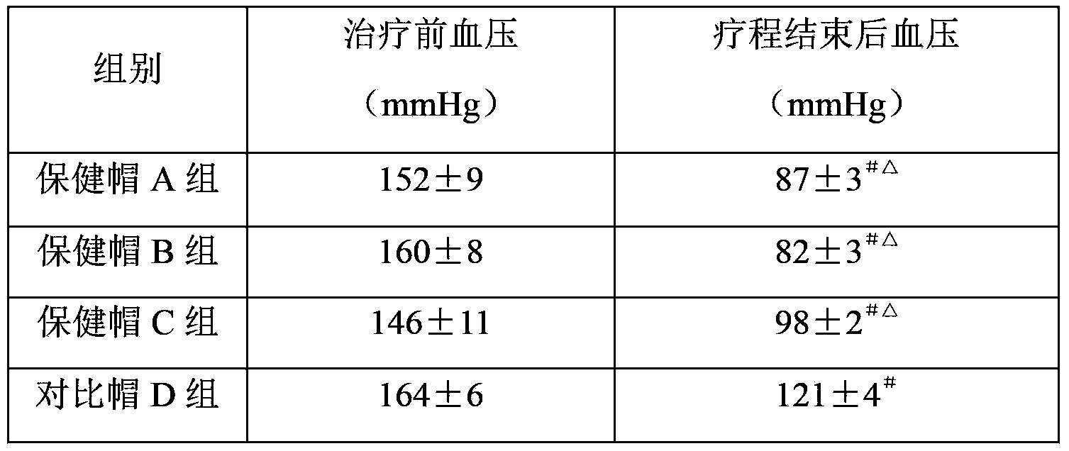 Compound medicine for external use for treating hypertension and application thereof