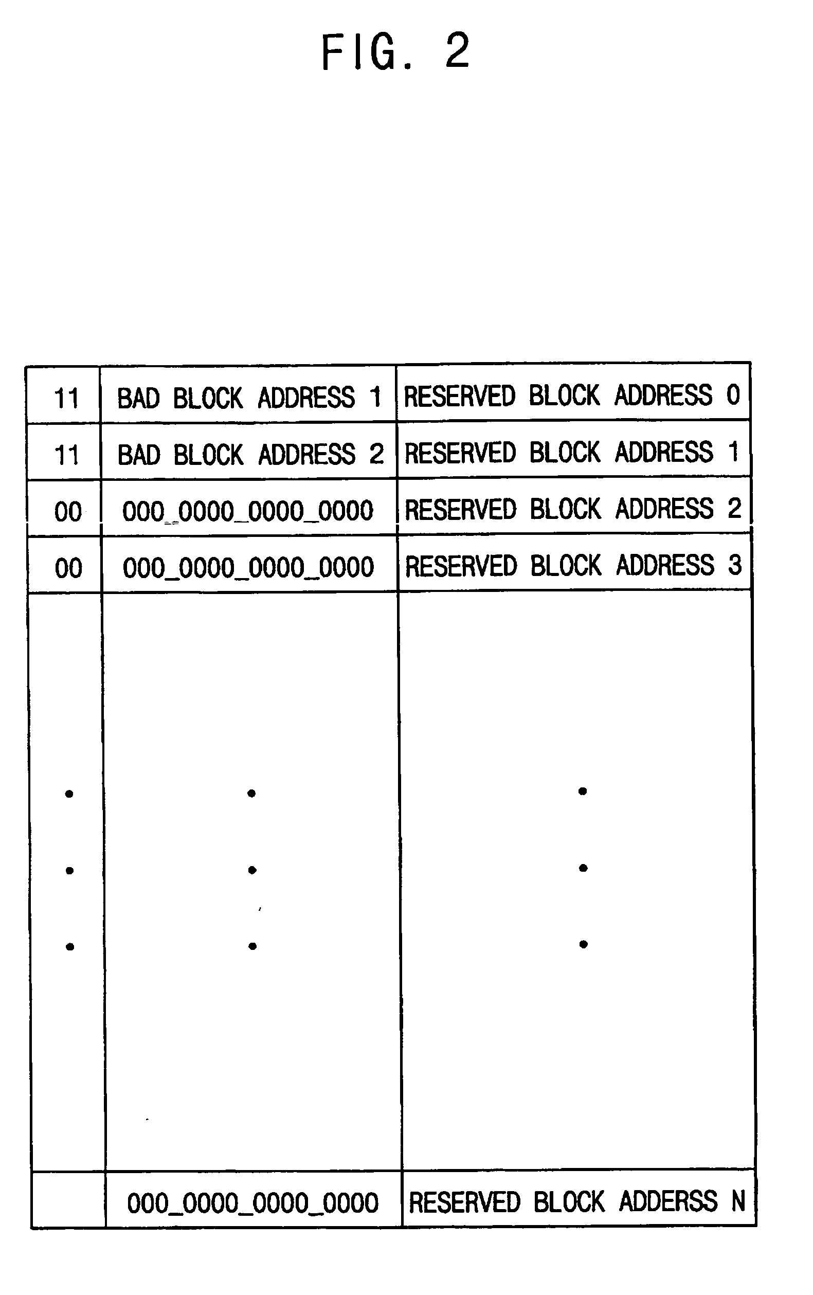 Flash memory device for performing bad block management and method of performing bad block management of flash memory device