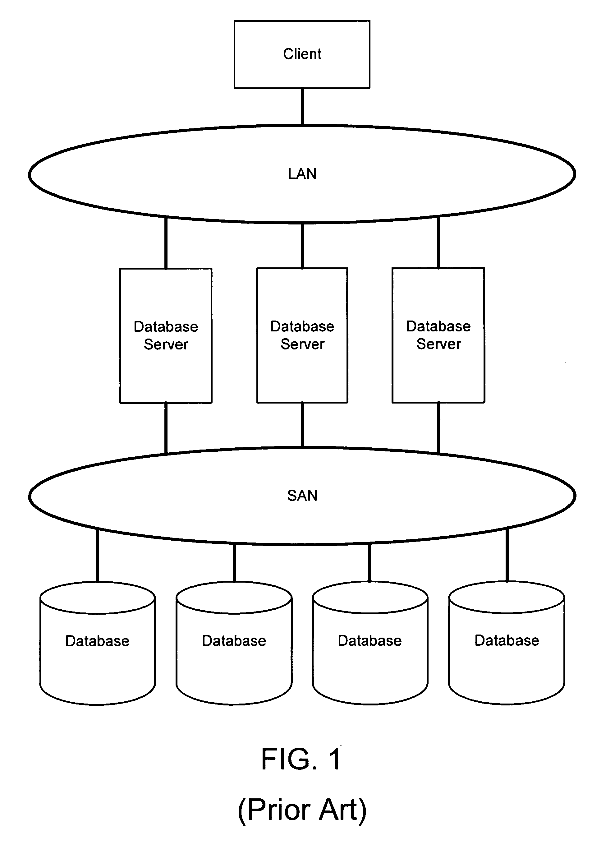 Apparatus, system, and method for database provisioning