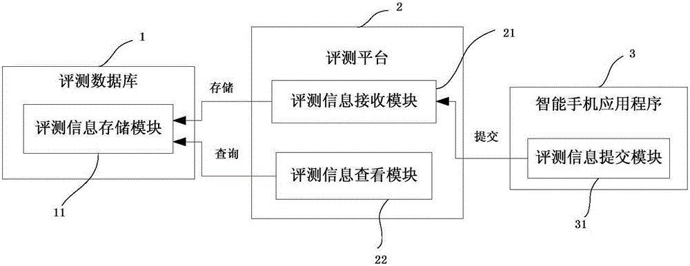 Air-raid siren trail sounding effect evaluation system and method