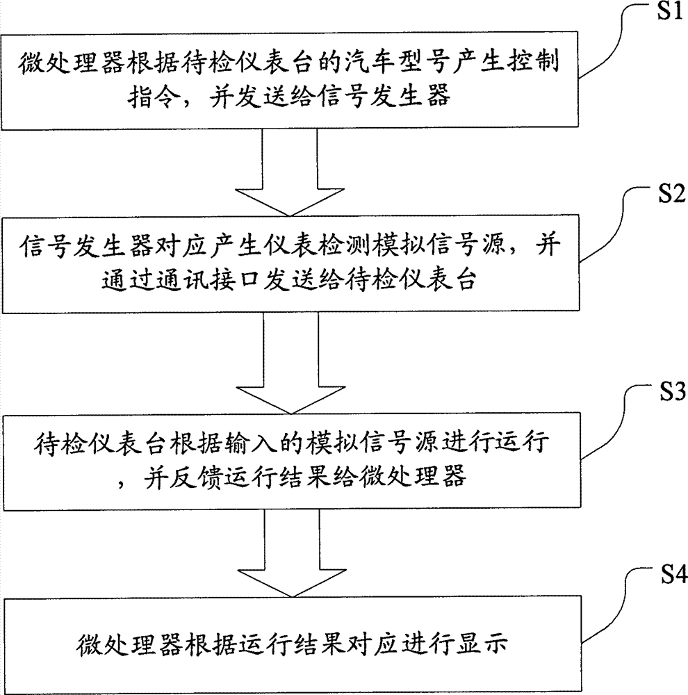 Device and method for detecting automobile meter