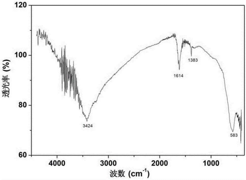 Preparation method for magnetic macromolecule nanoball