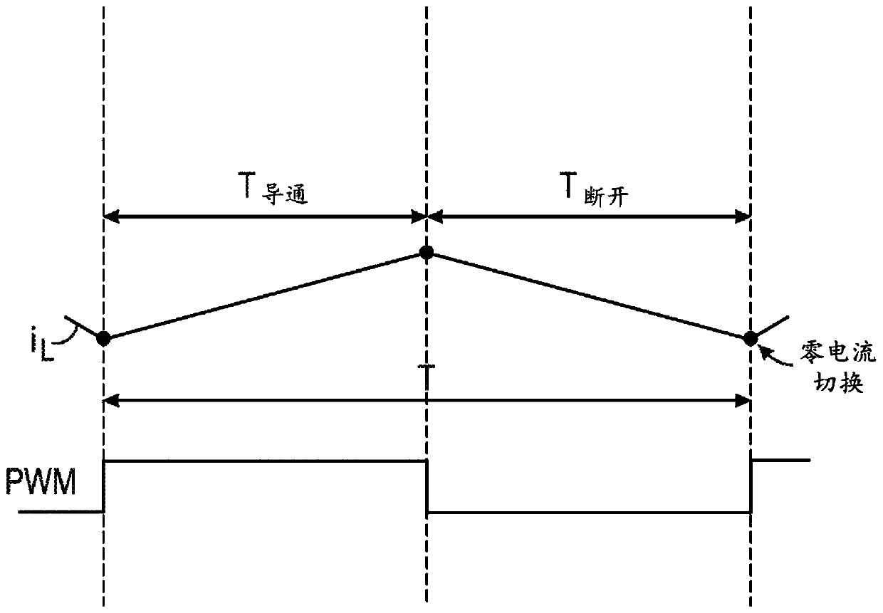 Digital control of switched boundary mode interleaved power converter with reduced crossover distortion