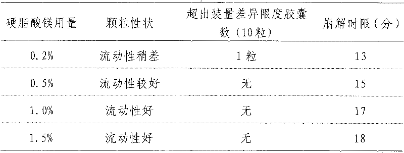 Preparation method and quality control method of traditional Chinese medicine preparation for treating bronchitis and bronchial asthma