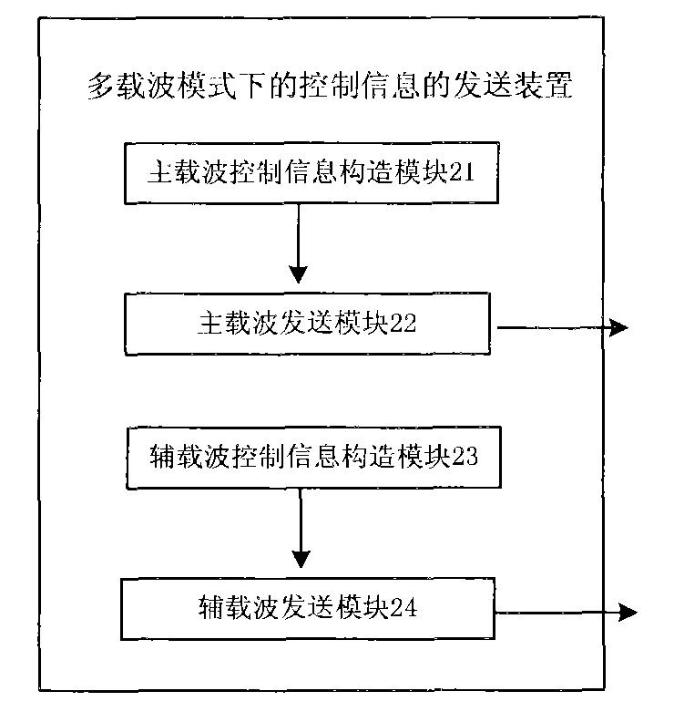 Method and device for sending control information in multi-carrier mode