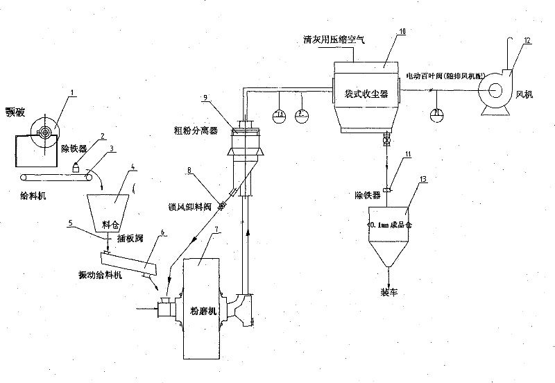 Open circuit production line device and method for crushing aluminum oxide crusting block