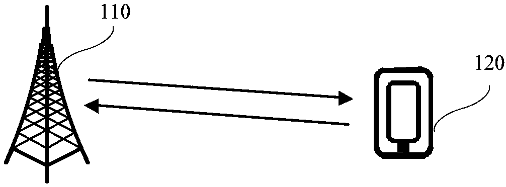 Channel interception method, network side device and terminal