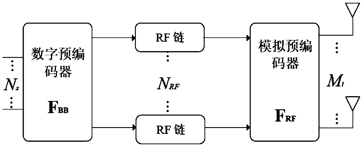 A hybrid precoding algorithm for partially connected phase shifter network of large scale MIMO