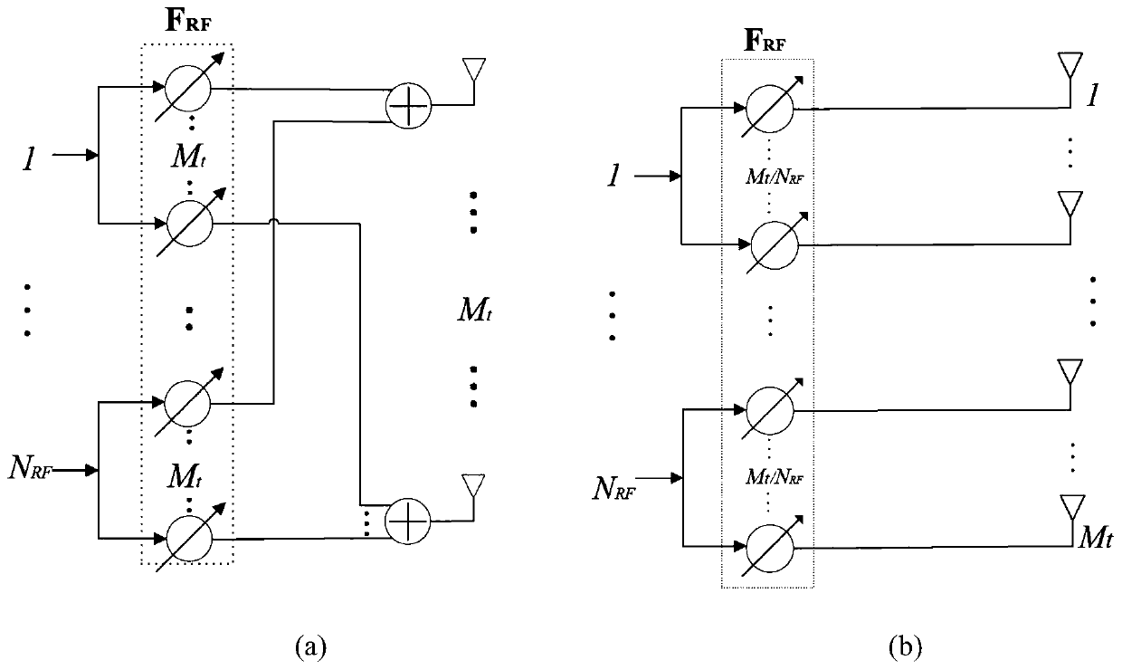 A hybrid precoding algorithm for partially connected phase shifter network of large scale MIMO