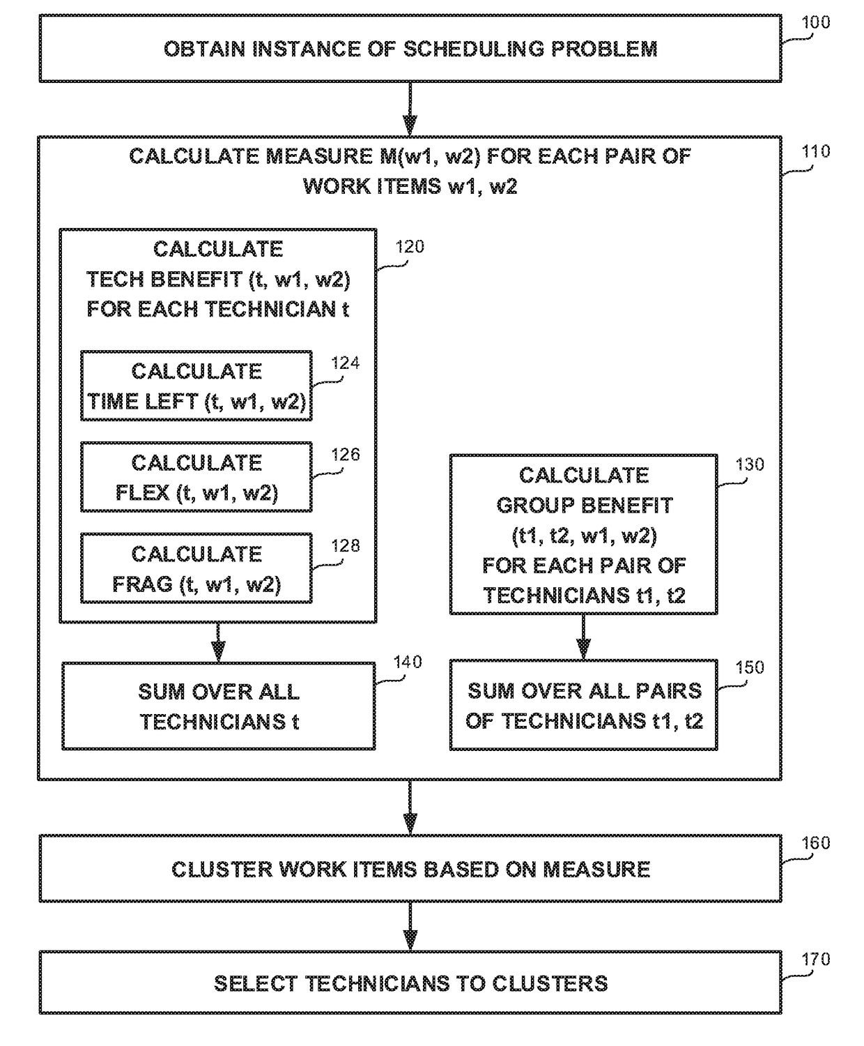 Decomposition of multisite heterogeneous workforce scheduling problems