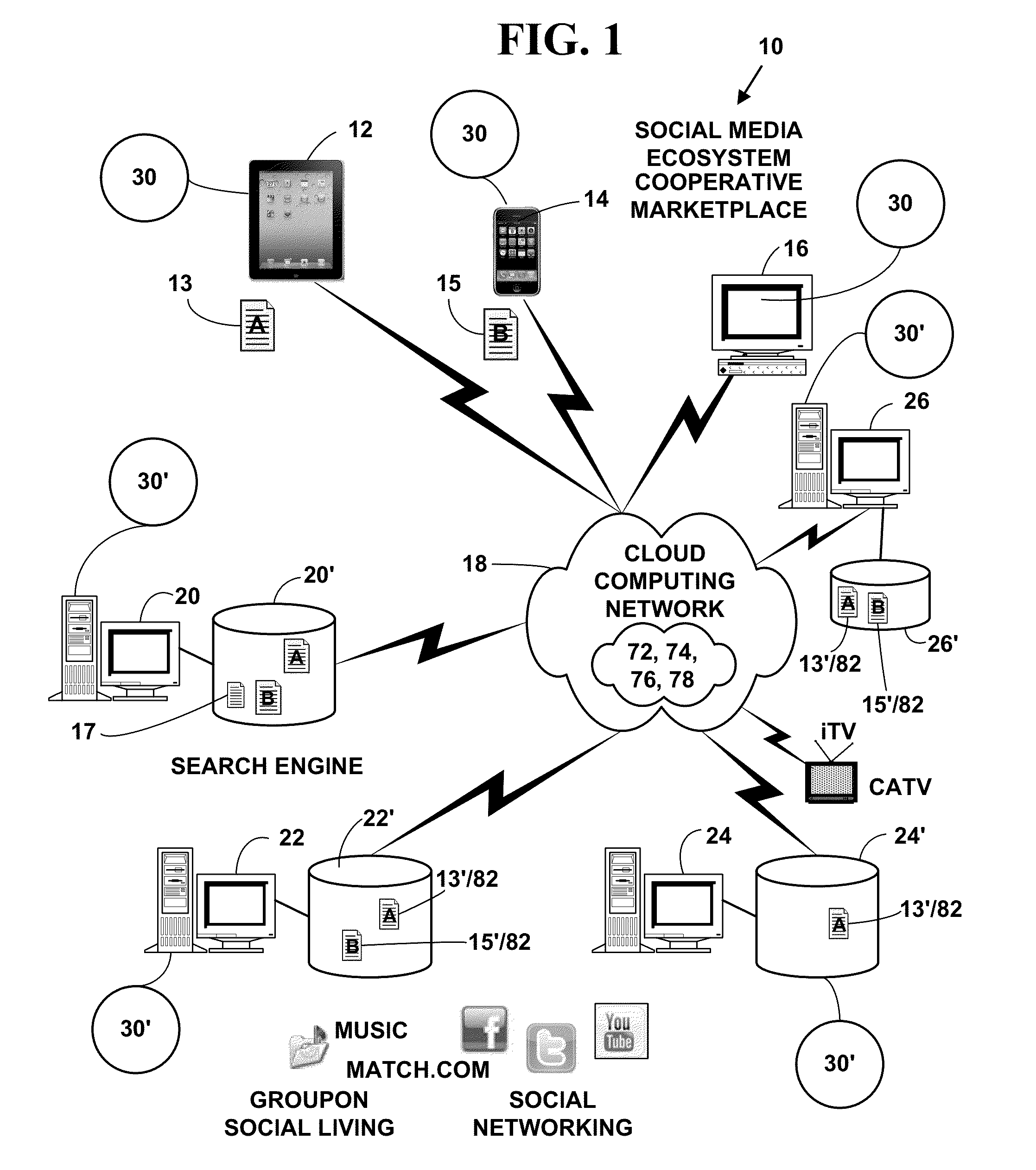 Method and system for providing a social media ecosystem cooperative marketplace