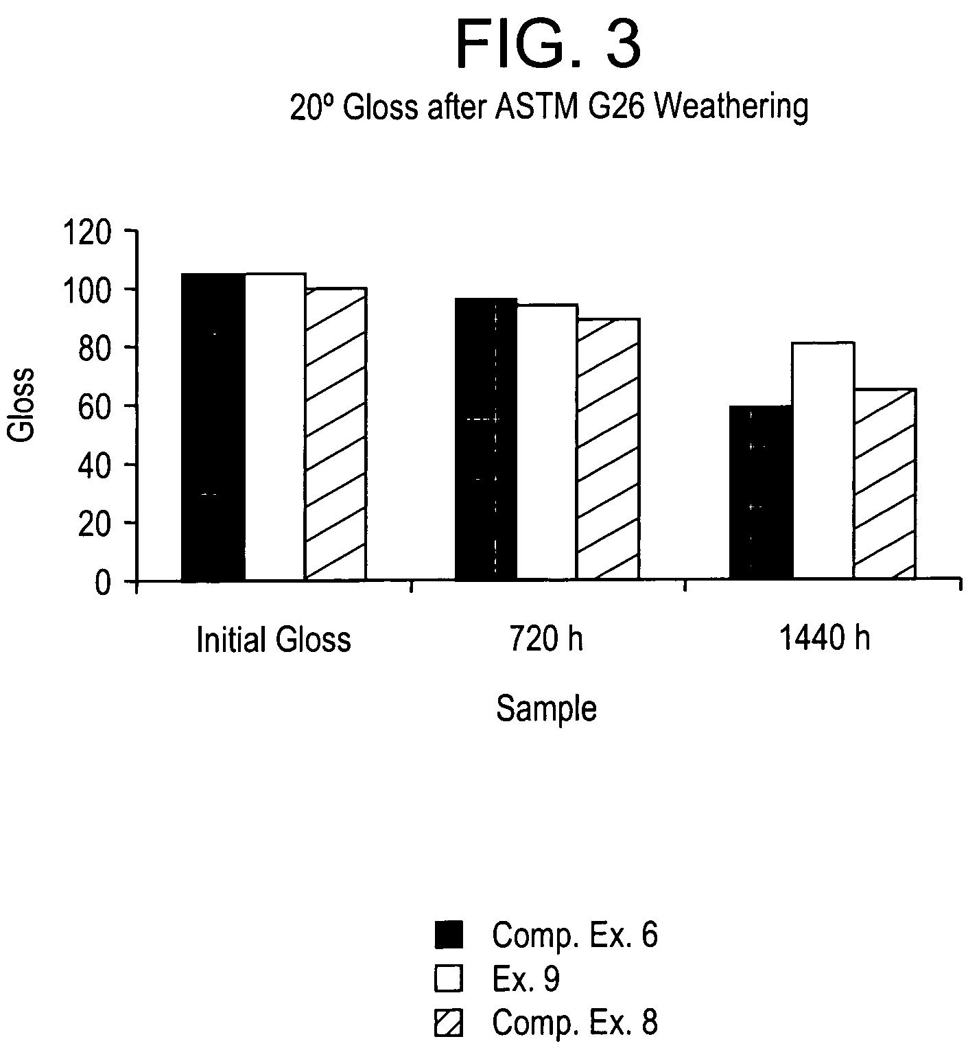 Transparent compositions, methods for the preparation thereof, and articles derived therefrom