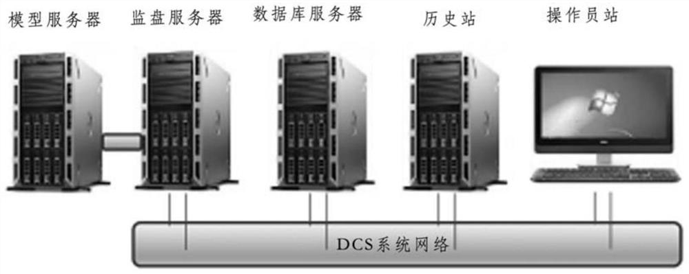 Embedded DCS (Distributed Control System) disk monitoring system based on big data analysis