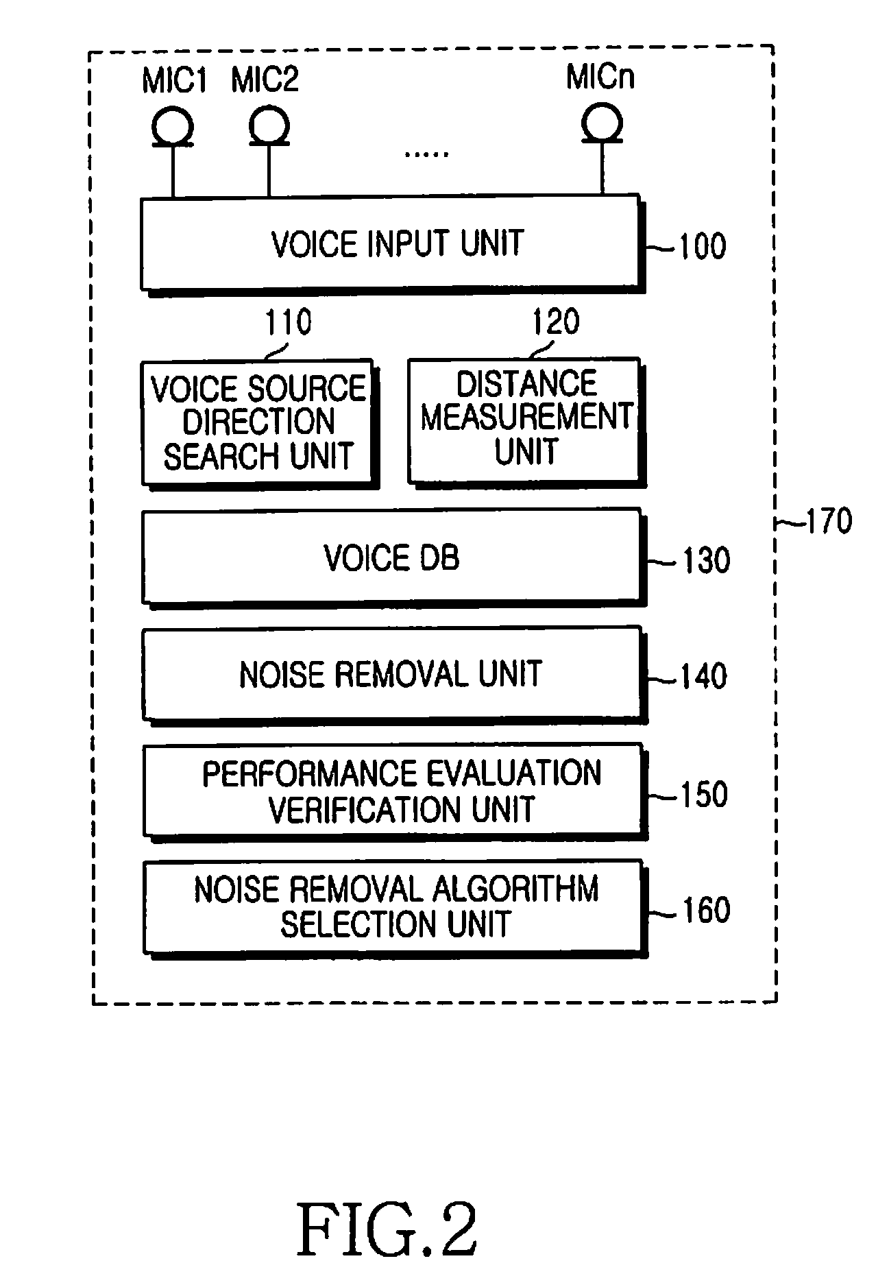 Voice performance evaluation system and method for long-distance voice recognition