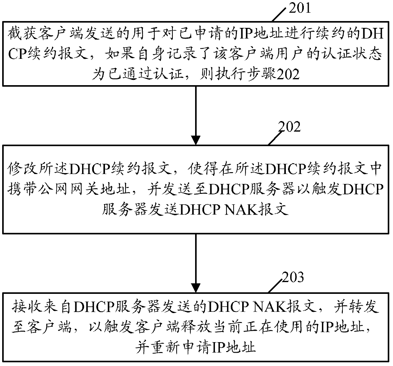Portal secondary address authentication method and device