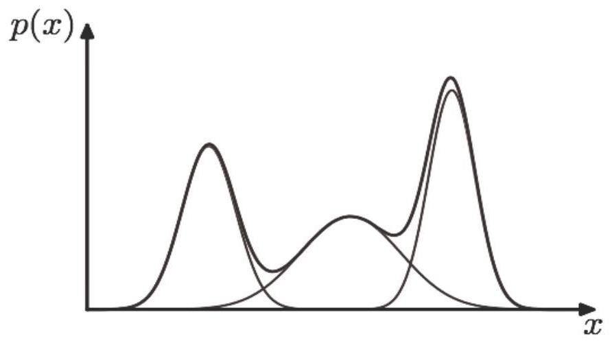 A Method for Statistical Estimation of Medium and Long-term Energy Consumption in Non-Intrusive Electric Load Monitoring