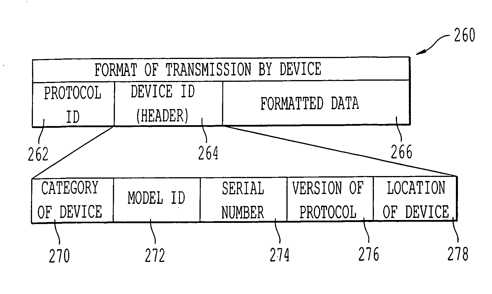 Method and system for controlling and communicating with machines using multiple communication formats