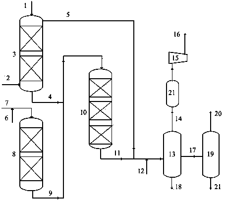 Combined hydrocracking method used for processing inferior raw materials