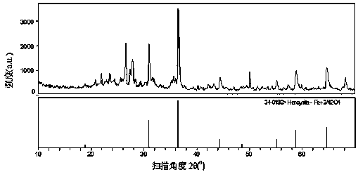 Spinel prepared from water plant sludge and preparation method thereof