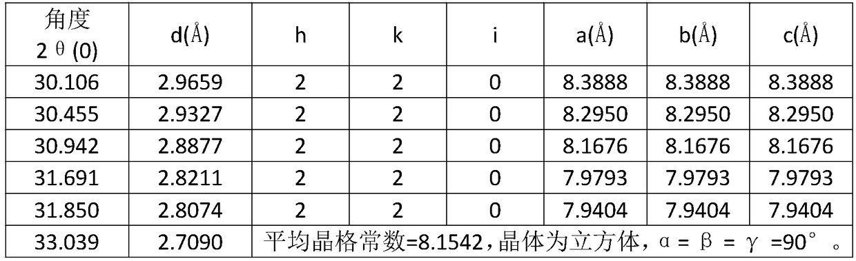 Spinel prepared from water plant sludge and preparation method thereof