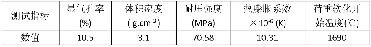 Spinel prepared from water plant sludge and preparation method thereof