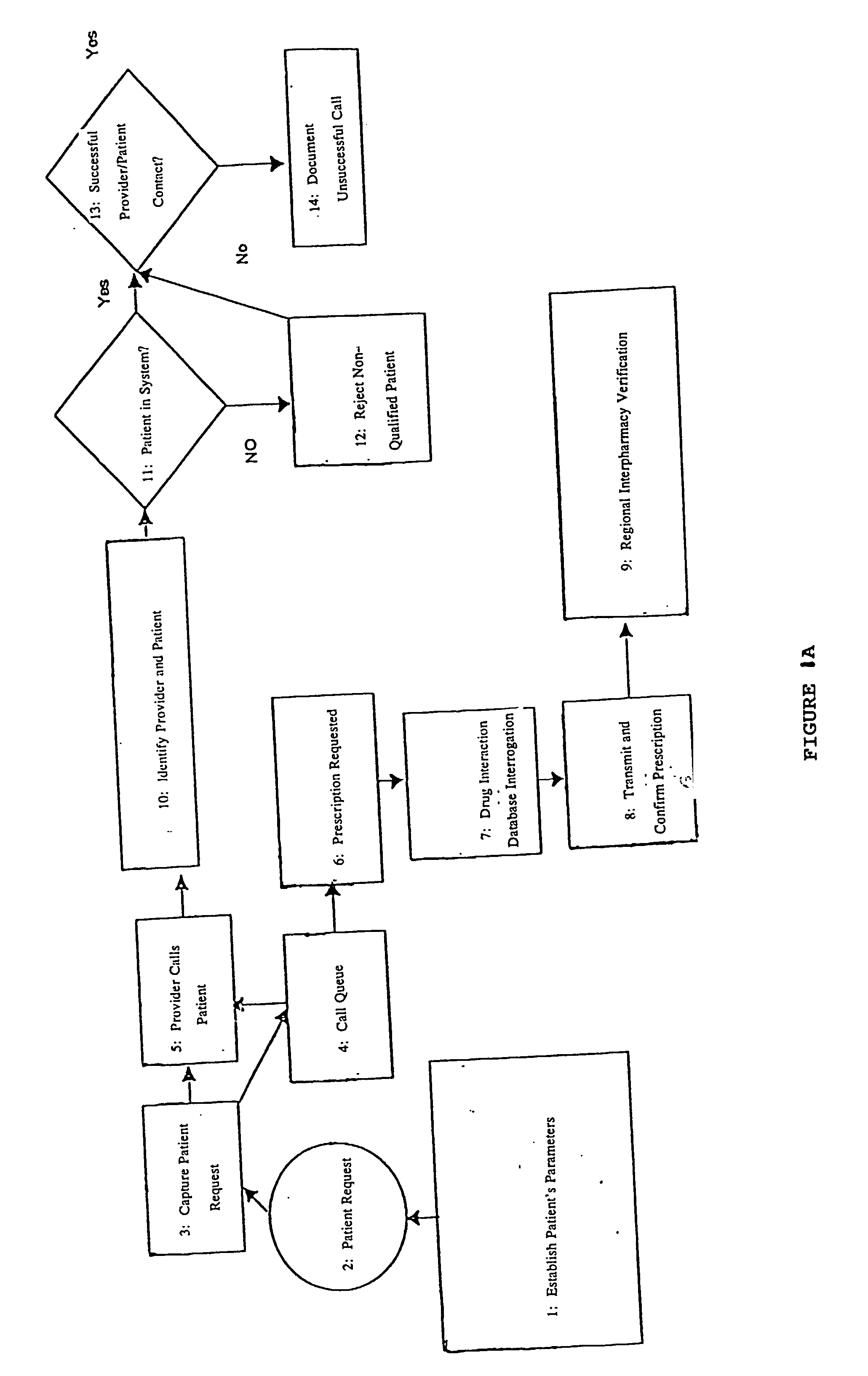 Method and apparatus for accounting and billing for telecommunicatively rendered services
