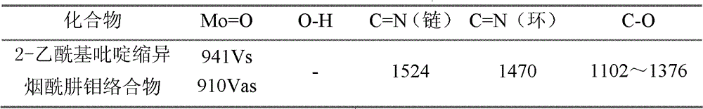 Method for producing propylene epoxide through propylene epoxidation reaction