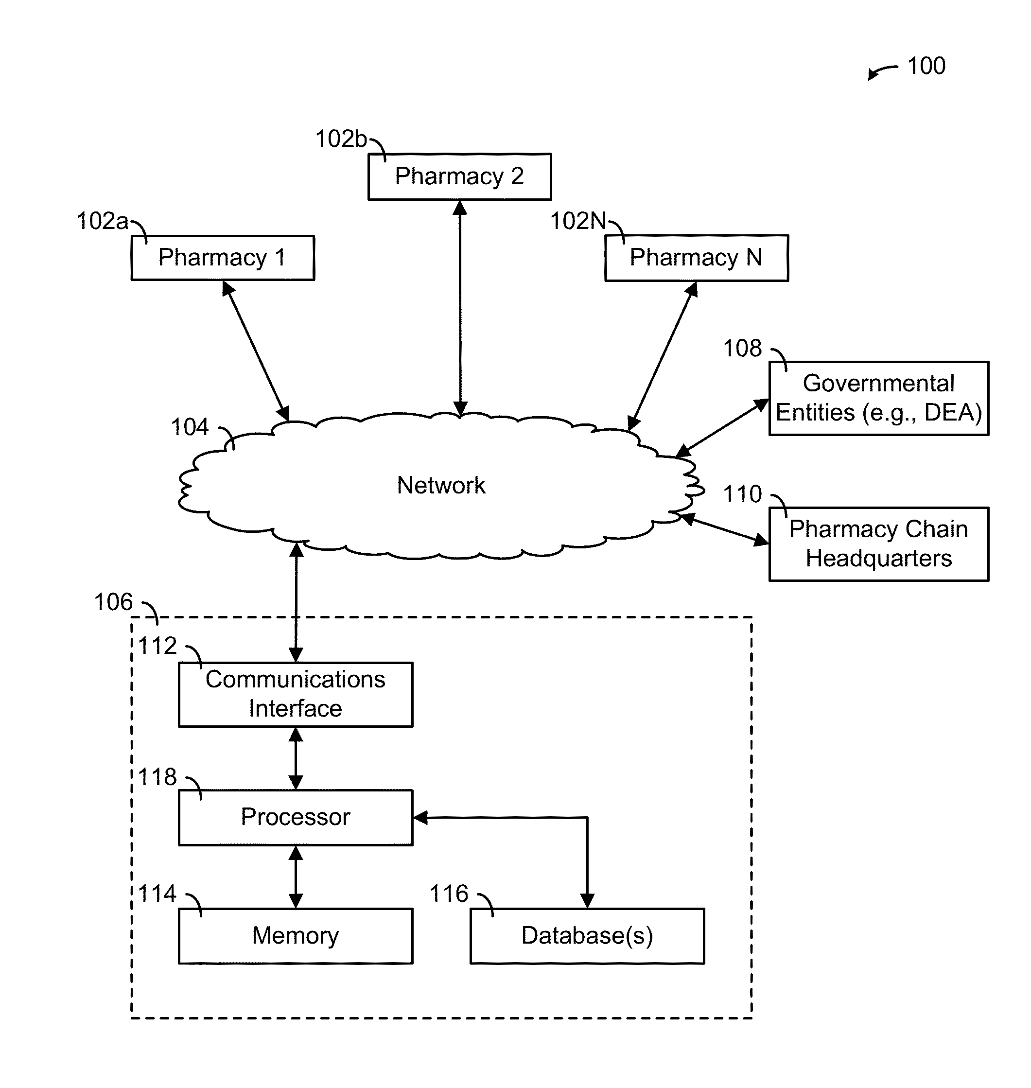 System, method and apparatus for managing pharmacy inventories