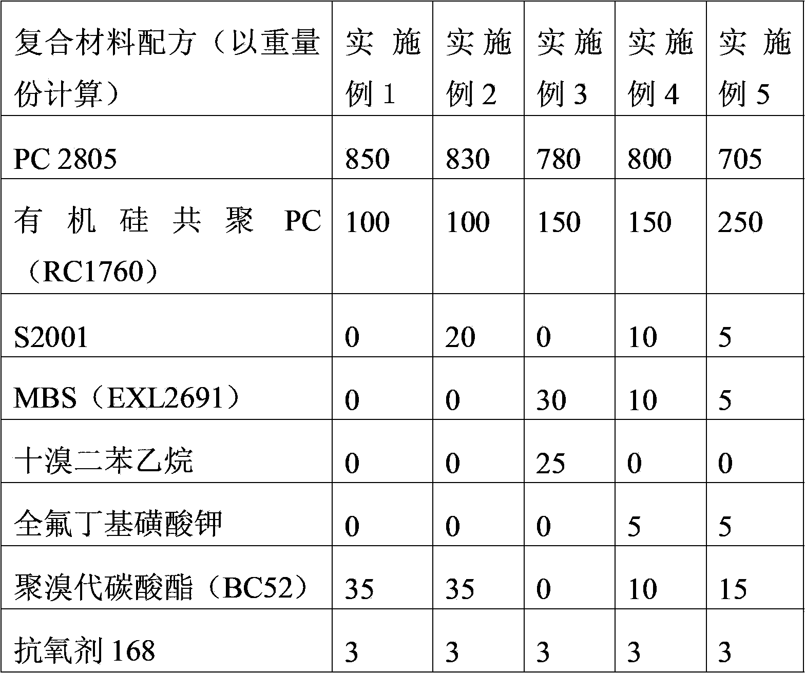 High-transparency low-temperature-impact-resistant flame-retardant polycarbonate composite material and preparation method thereof