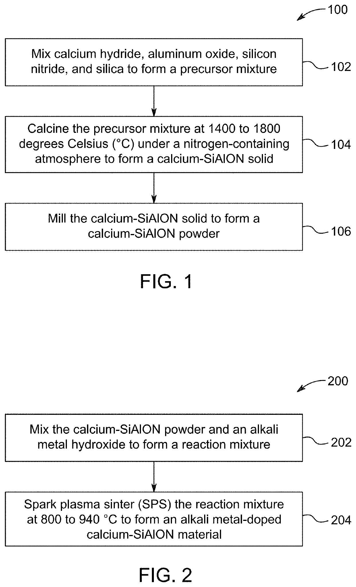 Method of forming an alkali metal-doped calcium-SiA1ON material