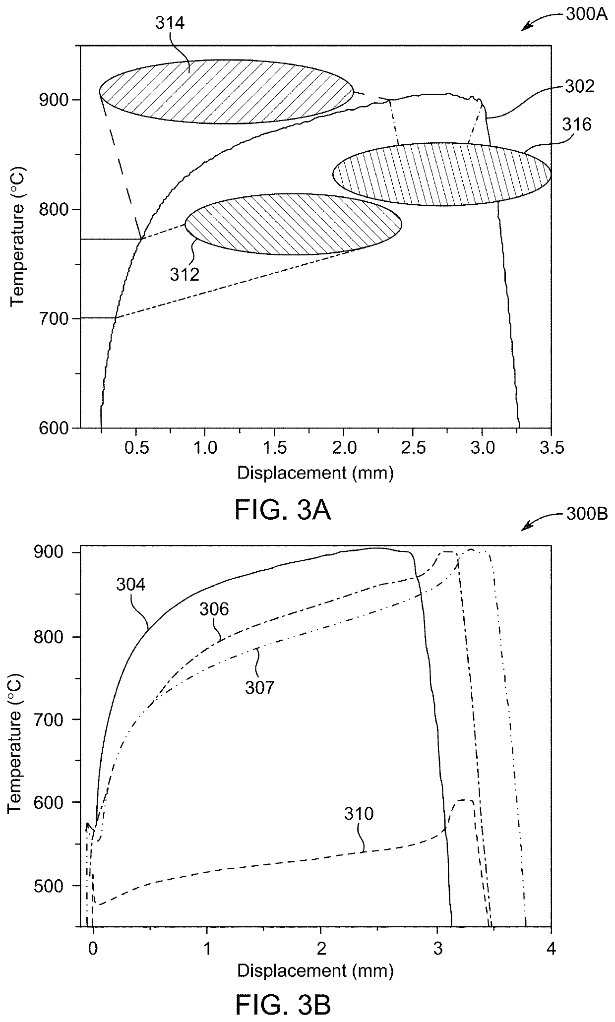 Method of forming an alkali metal-doped calcium-SiA1ON material