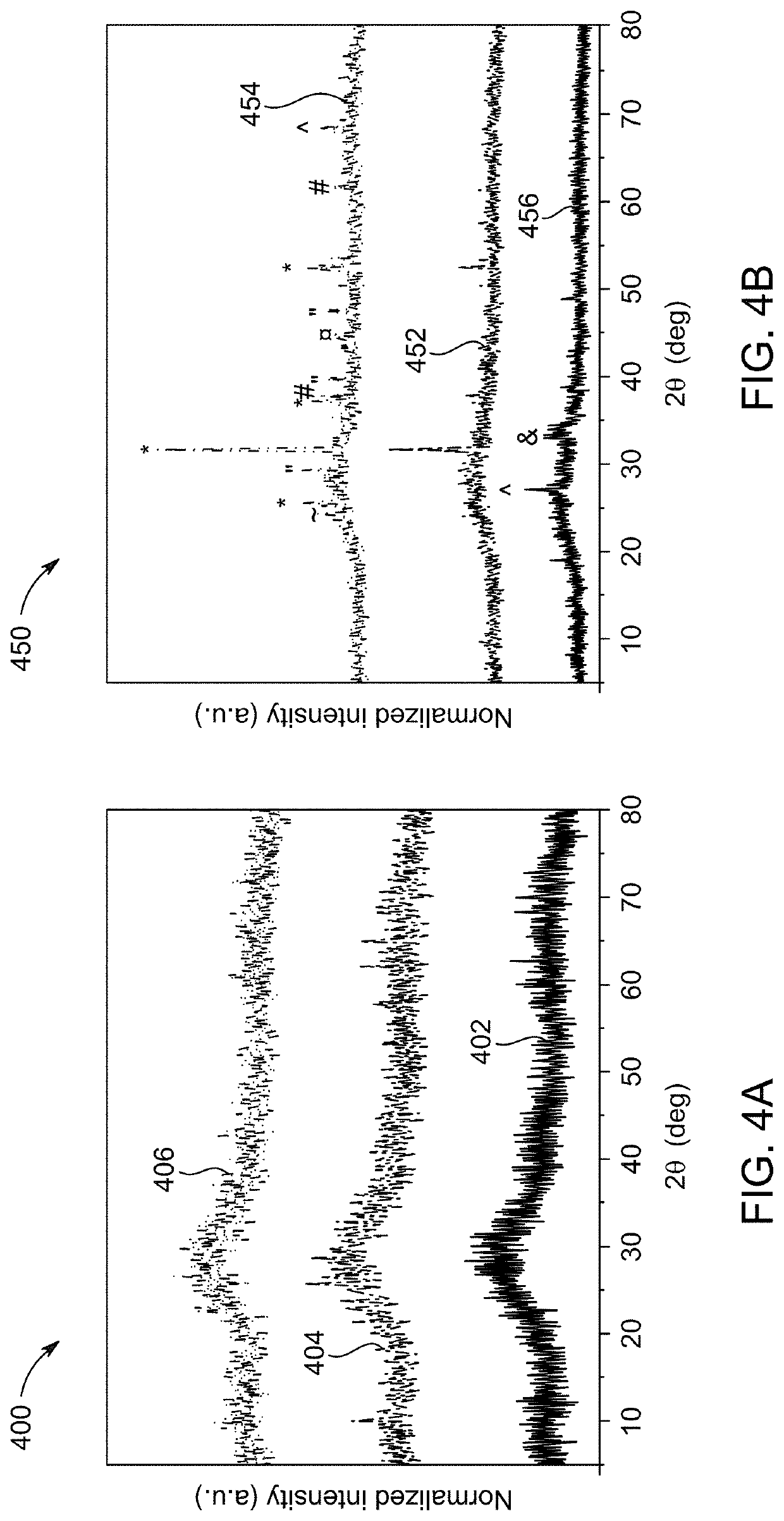 Method of forming an alkali metal-doped calcium-SiA1ON material