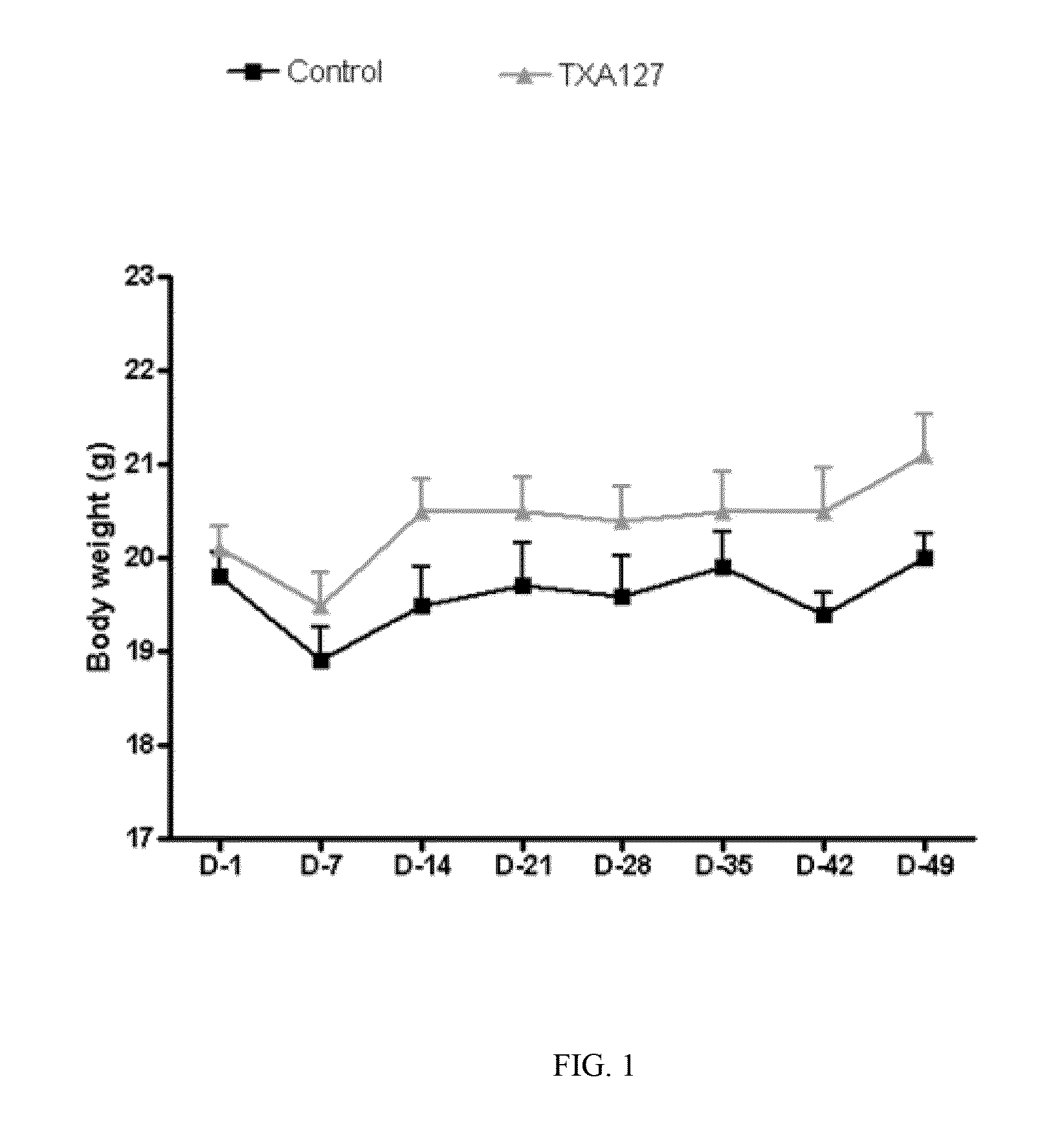 Compositions and methods for treatment of peripheral vascular disease