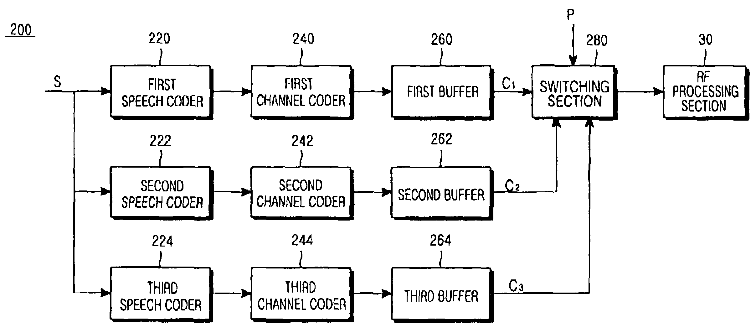 Digital signal processing apparatus of communication terminal for adaptably transmitting voice data to allotted uplink channels and voice data transmission method thereof
