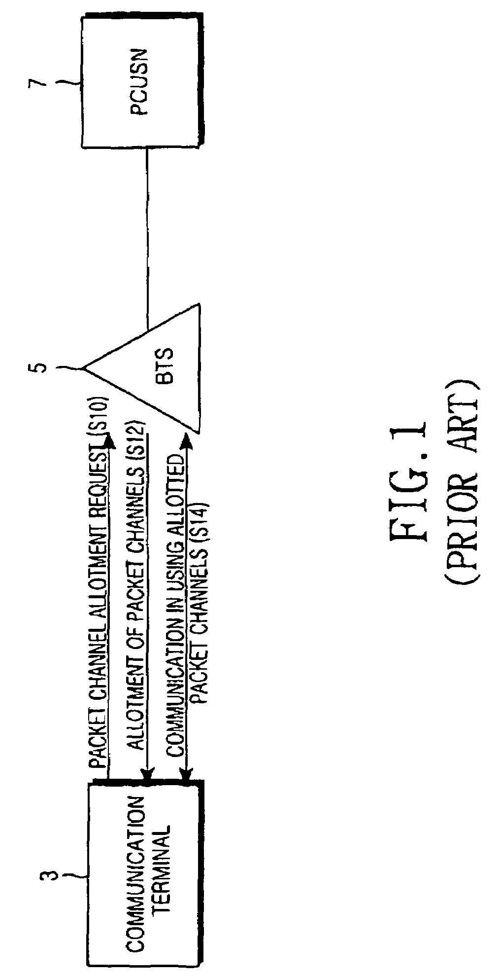 Digital signal processing apparatus of communication terminal for adaptably transmitting voice data to allotted uplink channels and voice data transmission method thereof
