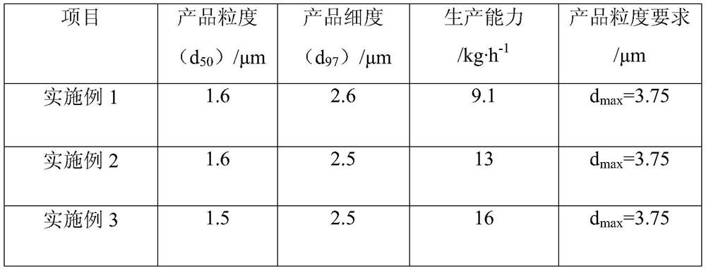 A kind of preparation method of ultrafine lignin