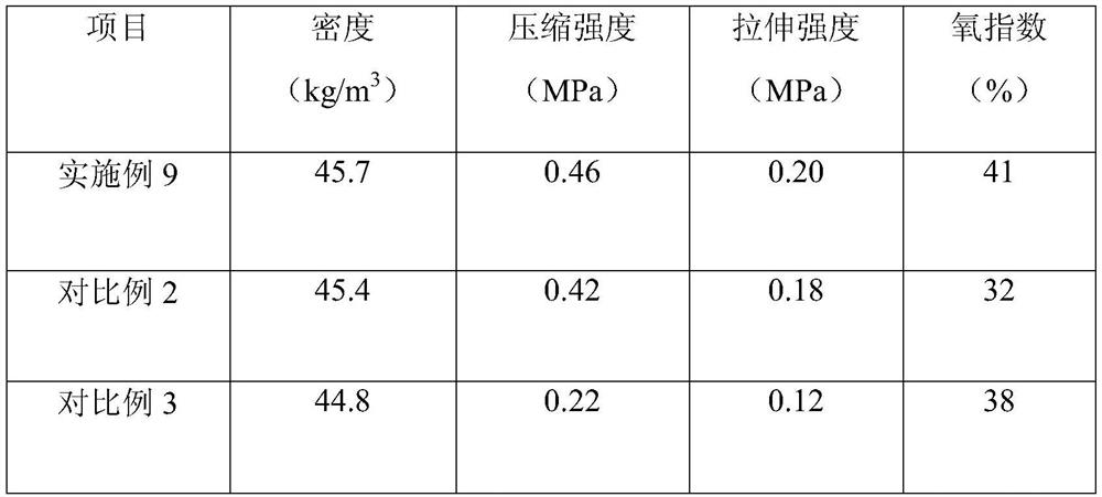 A kind of preparation method of ultrafine lignin