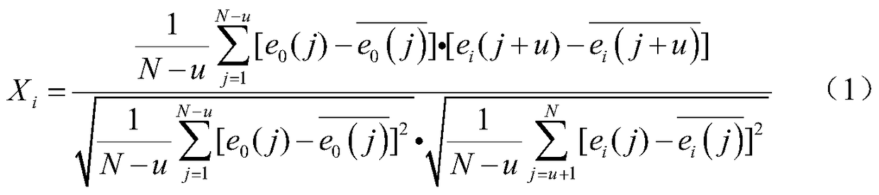 A Method of Power Demand Forecasting and Early Warning Based on Leading Industries