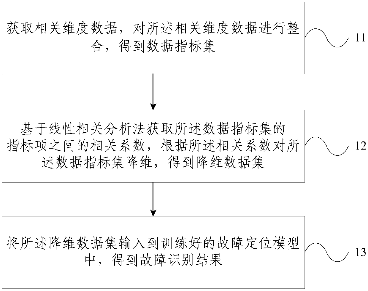 Covert fault troubleshooting method and apparatus of 4G base station