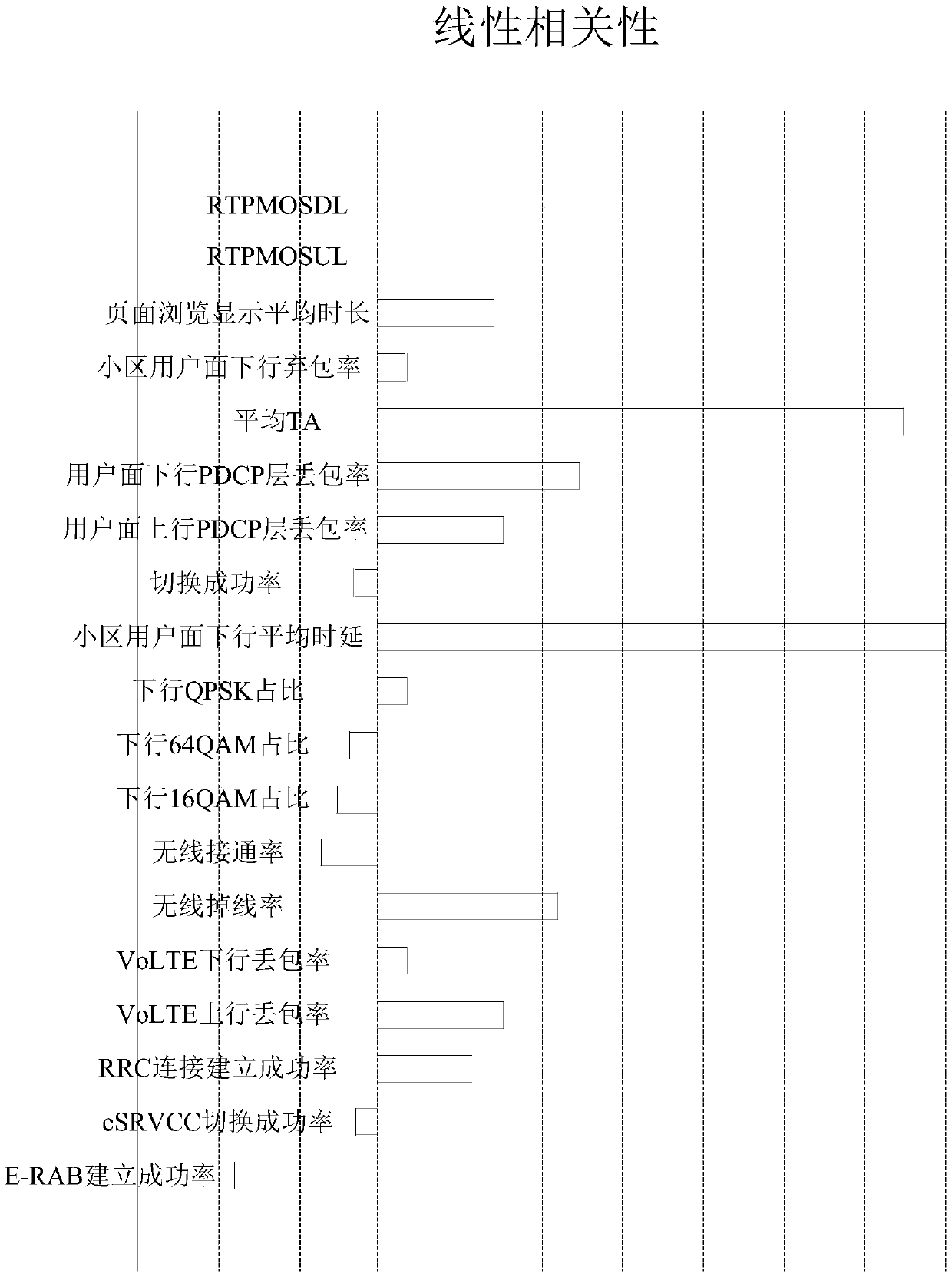 Covert fault troubleshooting method and apparatus of 4G base station